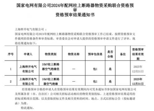 Shanghai Zi Kai Electric a réussi à passer la revue nationale de qualification du réseau électrique!